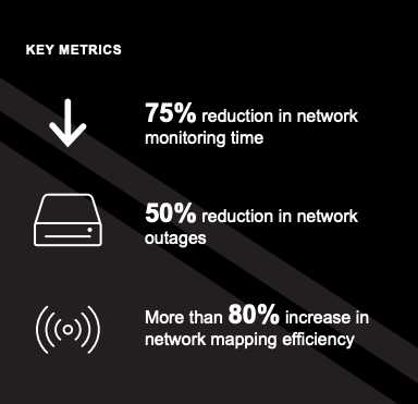 Ready to stay ahead of the game? In the @Forrester case study, learn how <a href="/VMware/">VMware</a> Cloud Foundation Network Operations empowers proactive network management. bit.ly/3xlmYLm