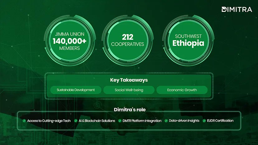 Dimitra has partnered 🤝 with Jimma Coffee Cooperative Union. 'Jimma Union engages with over 140,000 members across 212 cooperatives, ensuring prosperity for smallholder farmers across southwestern Ethiopia' $DMTR 💎 #AI #Agtech #DePIN #RWA