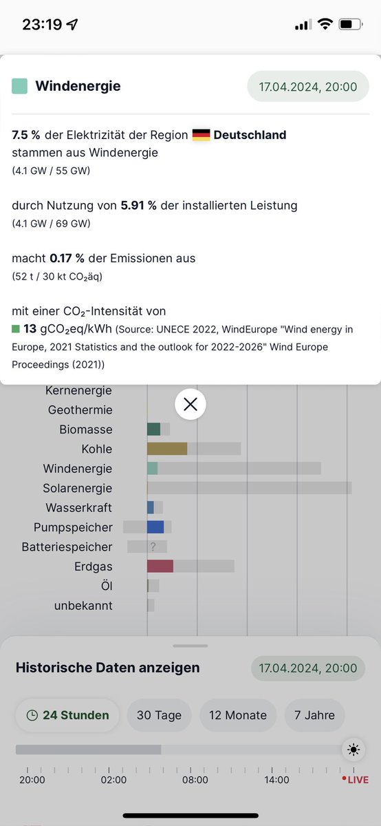 Da wird gerade wieder zu Höchstpreisen importiert, was die Leitungen hergeben!🧐 #Strom Lediglich 7,5% aus Wind!