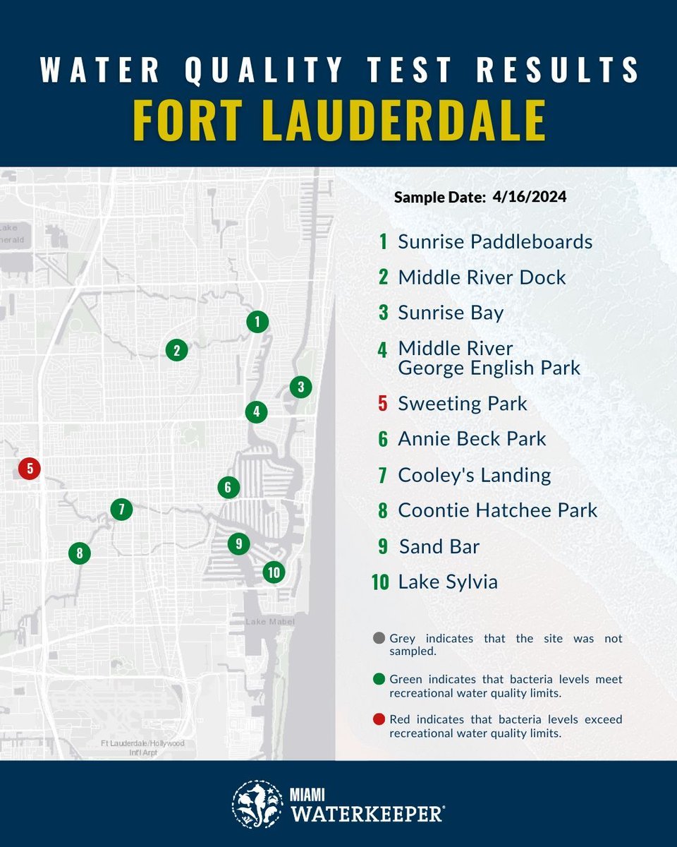 🚨𝗪𝗔𝗧𝗘𝗥 𝗤𝗨𝗔𝗟𝗜𝗧𝗬 𝗨𝗣𝗗𝗔𝗧𝗘🚨 We detected high levels of bacteria at the following #FortLauderdale sites on 4/16/2024. See the image for full results! Read more about our #WaterQuality monitoring work here: buff.ly/3zvZAYu
