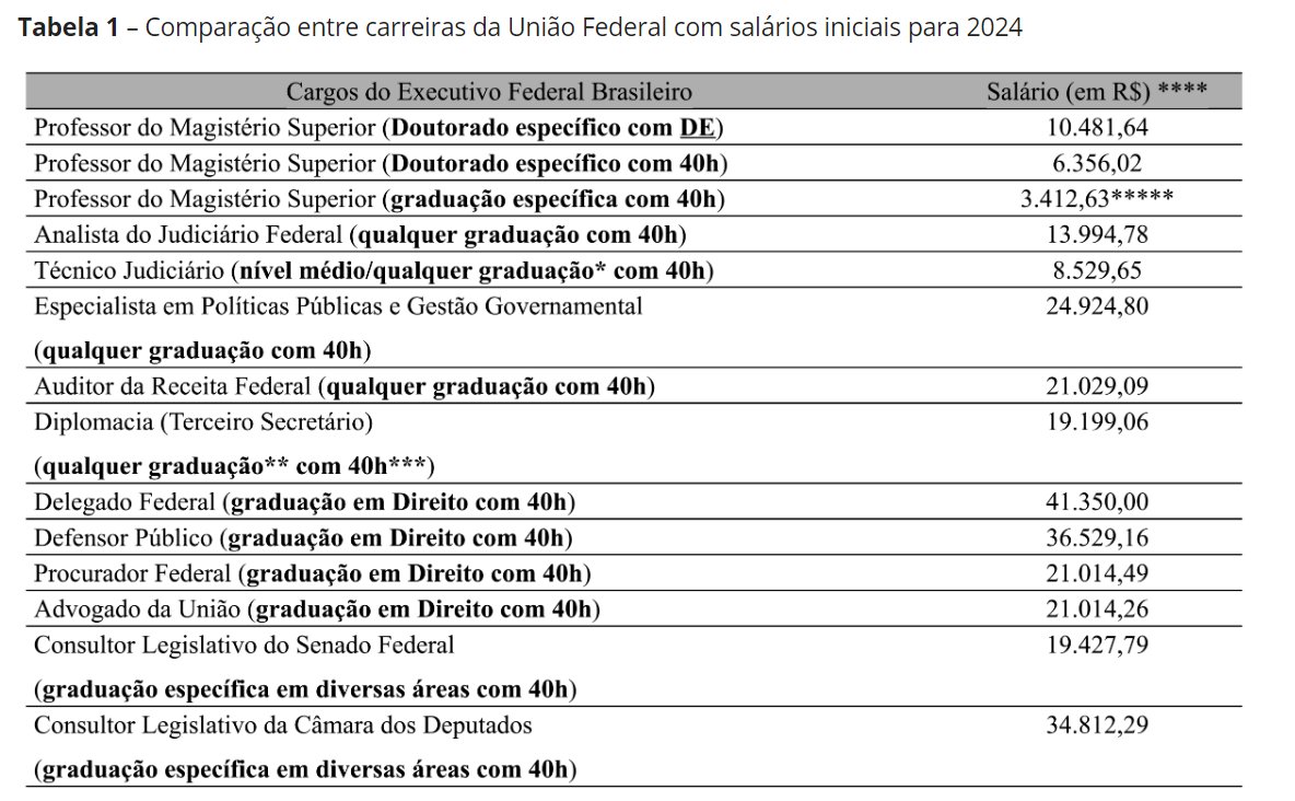 Tá pensando em se tornar Professor do Magistério Superior ? Então leia este artigo antes que seja tarde demais. periodicos.fgv.br/cgpc/announcem…