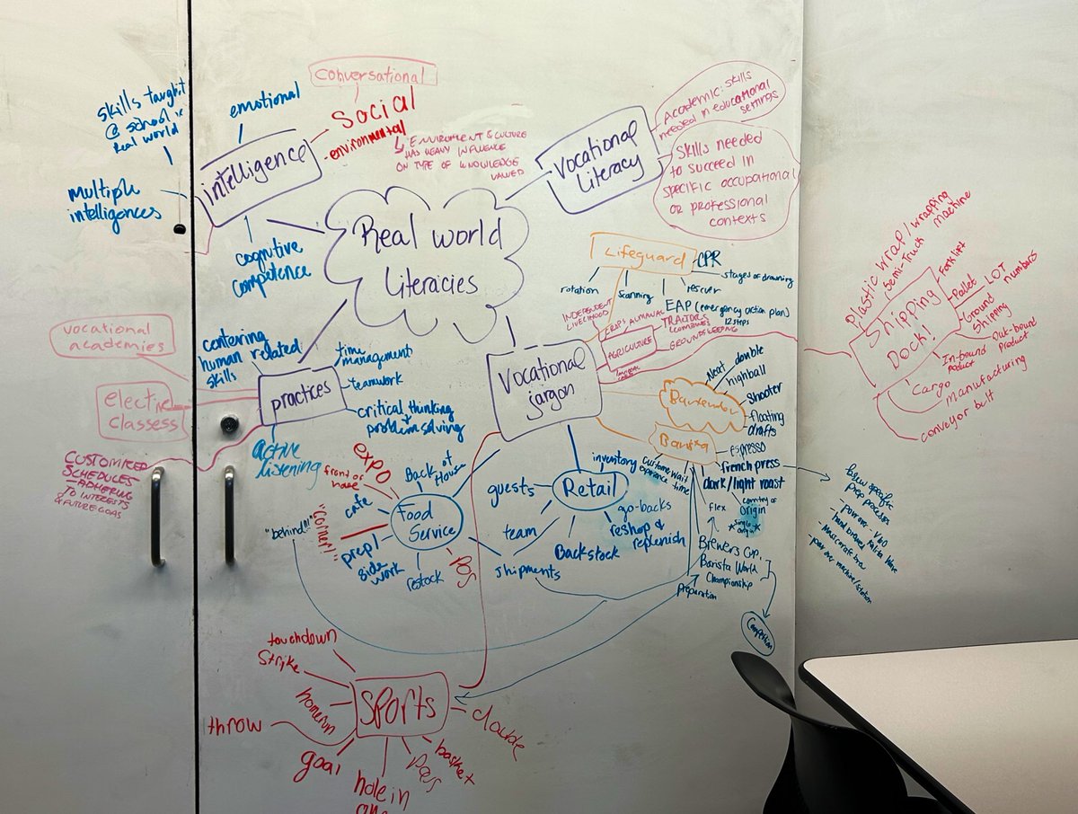 ChristyDGold's tweet photo. In this, my 17th year of teaching and my 9th year of teaching undergraduate pre-service education courses, I have finally created stations-based lessons. It’s changed my teaching practice in so many amazing ways.  Look at this meaning making re: real world literacies! https://t.co/t4De1yMqDO