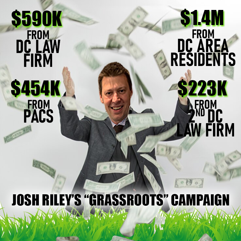 DC Insider Josh Riley keeps lying about where his campaign contributions are coming from. 
He's funded by PAC's and DC Insiders.