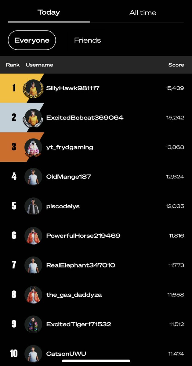 ZLeaguegg's tweet photo. 🚨🚨 #FRUITFRENZY DAILY LEADERBOARD 🚨🚨 https://t.co/88VoSjFWh7