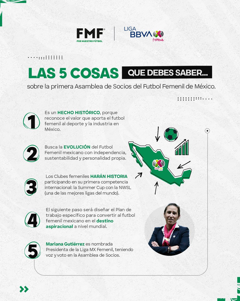 Un evento histórico que marca el presente y futuro del balompié femenino en nuestro país. ⚽️ Aquí te contamos las 5 cosas más importantes que debes saber de la primera asamblea de socios del futbol femenil en México. 🇲🇽