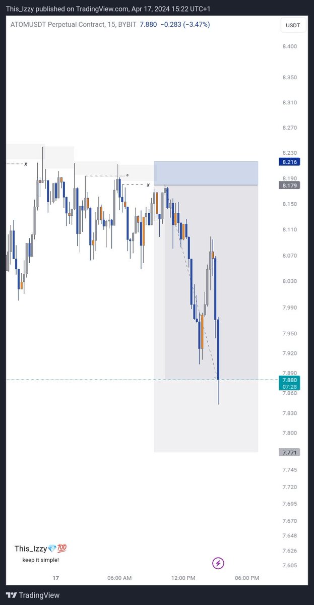 This__Izzy's tweet image. Brought some profits home today😌📉
 The precision tho&amp;gt;&amp;gt;&amp;gt;

$ATOM
$OP
#Keep_It_Simple