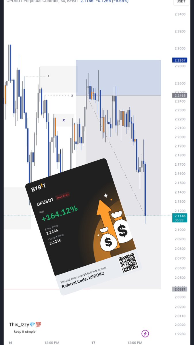 This__Izzy's tweet image. Brought some profits home today😌📉
 The precision tho&amp;gt;&amp;gt;&amp;gt;

$ATOM
$OP
#Keep_It_Simple