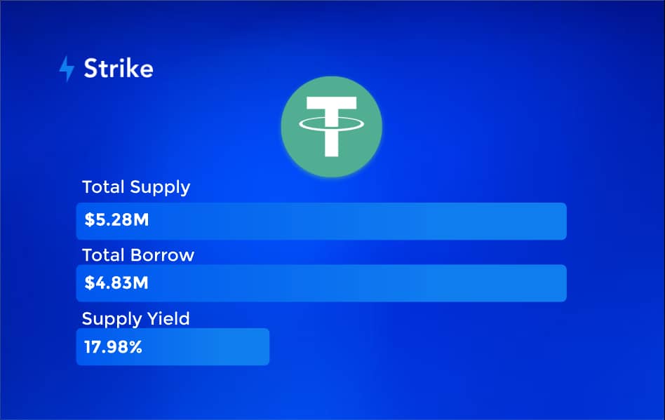 Take a look at USDT stats on #StrikeFinanceMarket. $USDT #STRK #DeFi #Lending #crypto #ethere