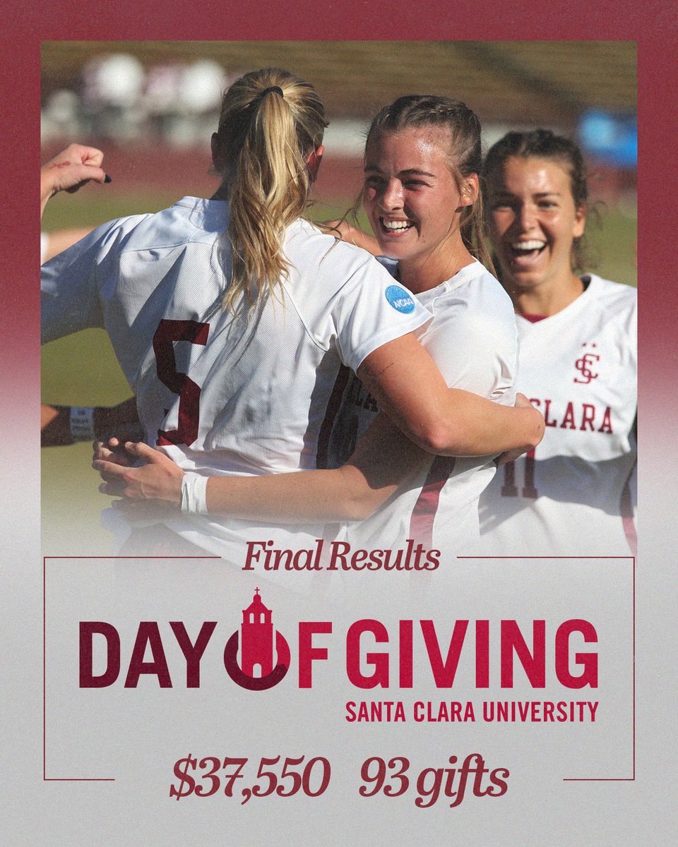 HUGE thank you to our donors, alumni, friends, and family for making the Day of Giving very successful for our program! $37,550 was raised from 93 donations, which will have a direct and immediate impact on our student-athletes! #StampedeTogether #AllinforSCU