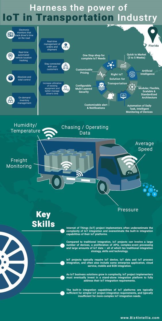 #infographic: Application of #IoT in Transportation Industry
Via 
@ingliguori

#DigitalTransformation #Cloud #MachineLearning #BigData #ArtificialIntelligence #cybersecurity #Blockchain #DX #Analytics #AI #IIoT #DataScience #IoTPL #Industry4 #industry40 #4IR 
@CioAmaro