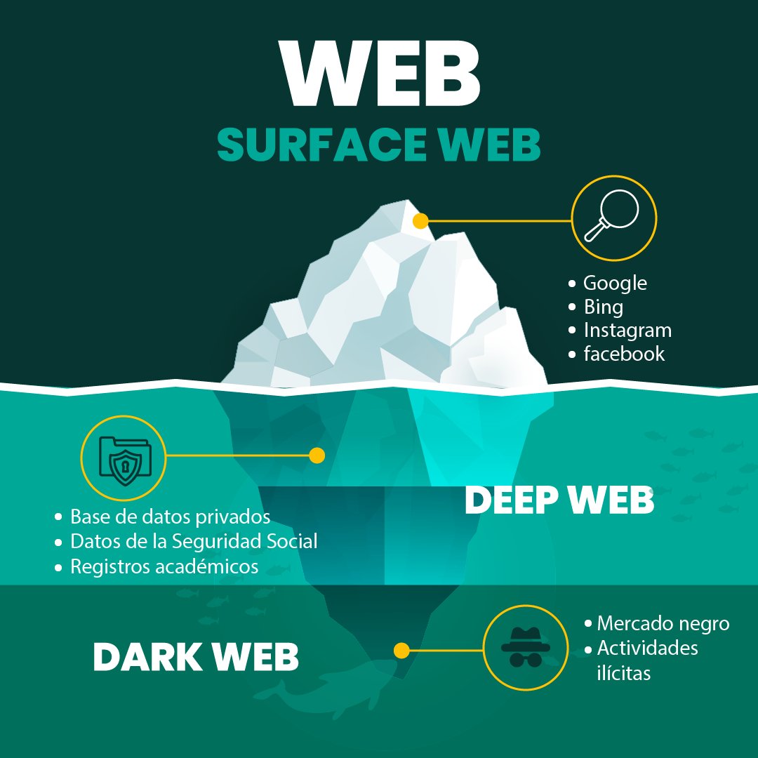 Piranirisk's tweet photo. Conoce en nuestro nuevo ebook gratuito más sobre este iceberg y de que se tratan cada una de estas zonas y cómo puedes protegerte de los riesgos de Internet. 📚  "Surface Web, Deep Web y Dark Web".
https://t.co/wRekzokh5Y

.

.

#ebookgratis #internet #surfaceweb #deepweb https://t.co/Ht33DWyzxr