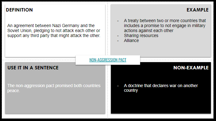 WH-Hitler Betrays Stalin ✅#FastandCurious ✅#Frayer Non-Aggression ✅#Annotateandtell Preparation ✅#CyberSandwich Invasion of Soviet Union I used AI to create text as if it were written by Stalin and Hitler for the Cyber Sandwich. docs.google.com/presentation/d…