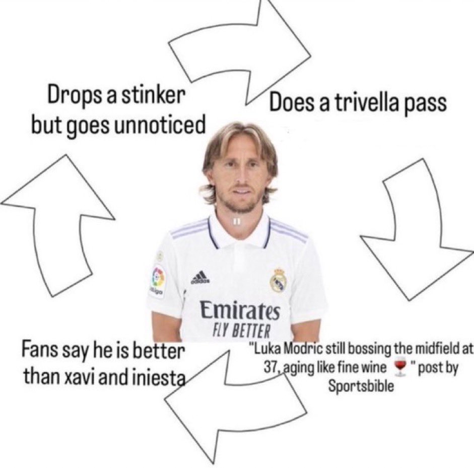 Ladies and Gentlemen, the Modric cycle