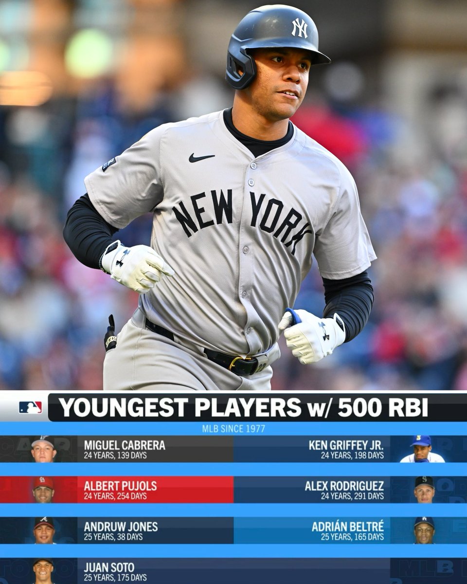 BRWalkoff's tweet photo. Juan Soto joins some elite company 👀 https://t.co/u3DvwoXprE
