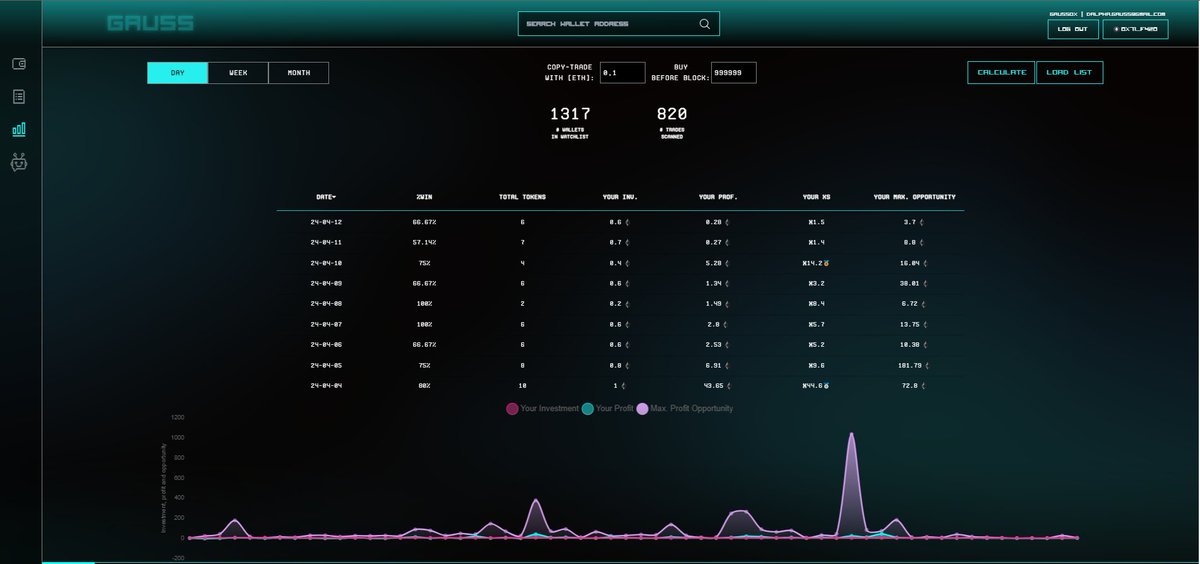 Gauss0x Website Updates: The Gauss0x Development team is thrilled to announce that the new and improved version of the Gauss0x website is live! After carefully listening to your valuable feedback, our development team has crafted a revamped website with enhanced user…