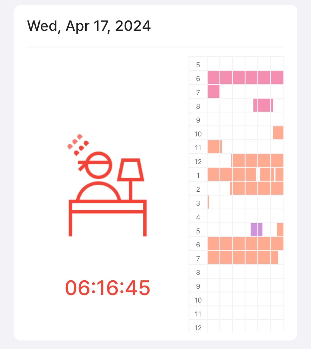 studyves's tweet image. 4.17

definitely could've done more today but i was tired and in pain for most of the afternoon which i could not help but luckily i did more earlier in the day