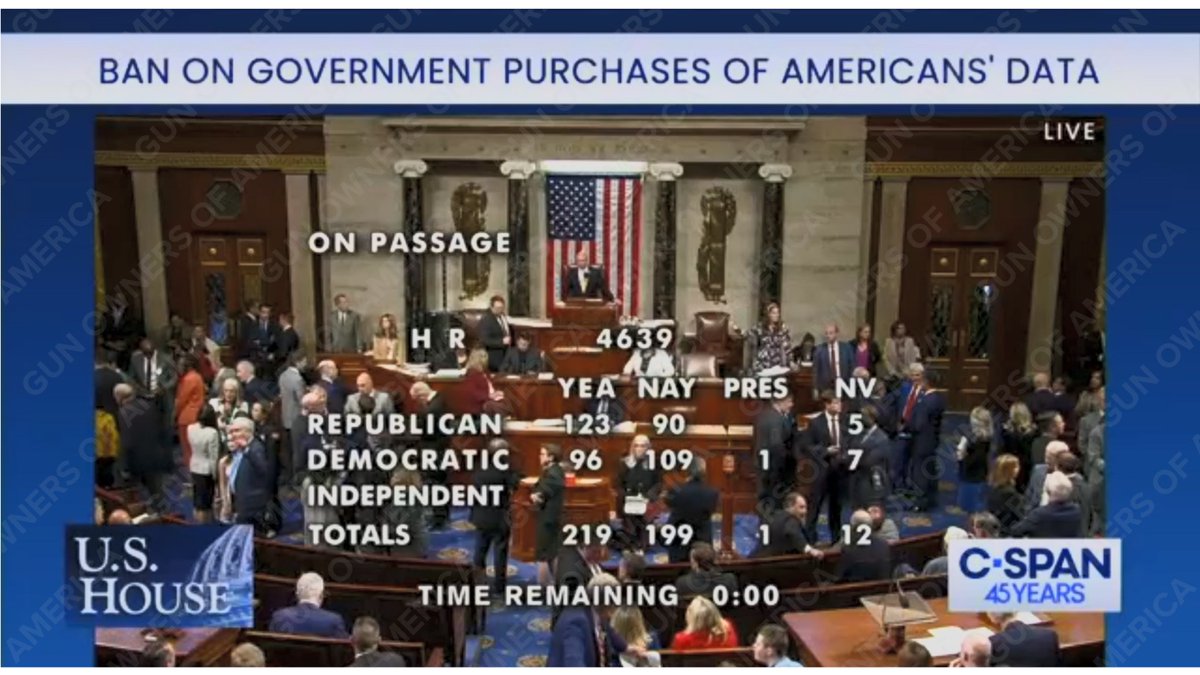 🚨BREAKING 🚨 The House of Representatives just passed the GOA-backed Fourth Amendment Is Not For Sale Act 219-199—a win for the 2nd and 4th Amendments.