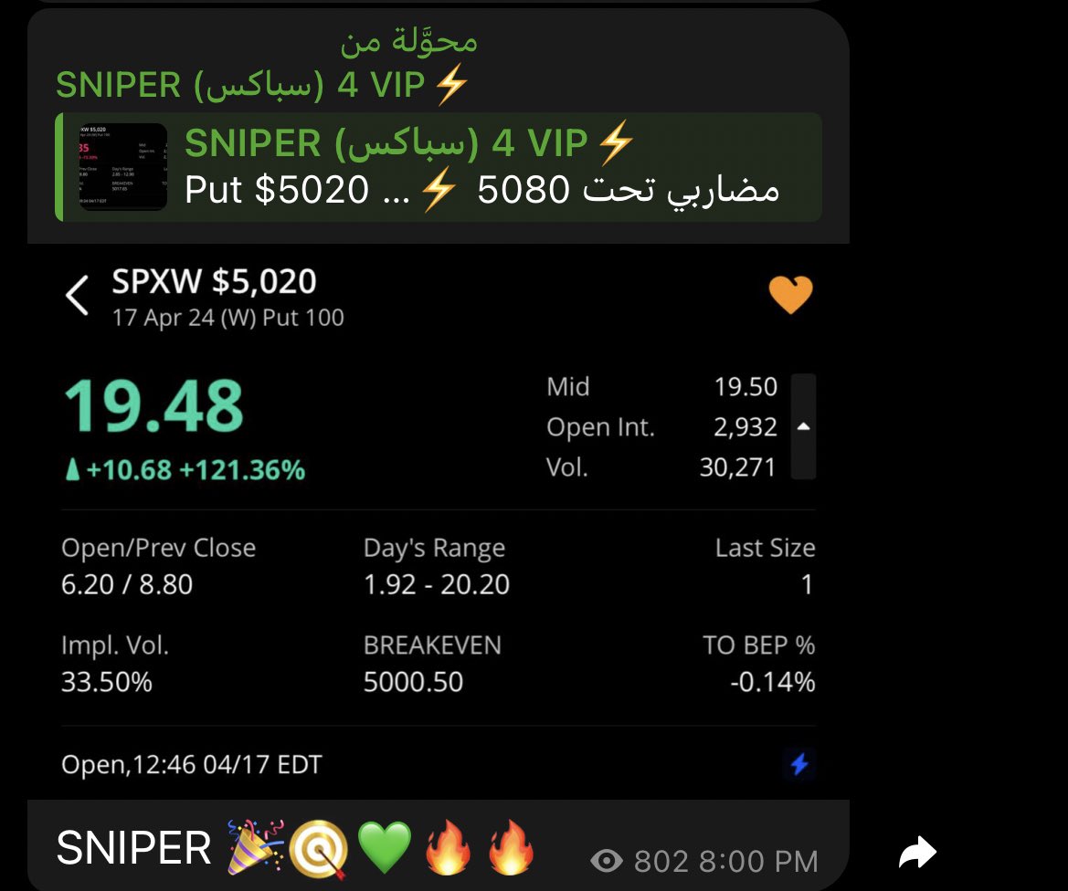 #ثريد لصفقات اليوم الأربعاء 💚

17-4

ماشاءالله تبارك الله 💚💚.
$SPX $AVGO 🔥

t.me/SPXW500