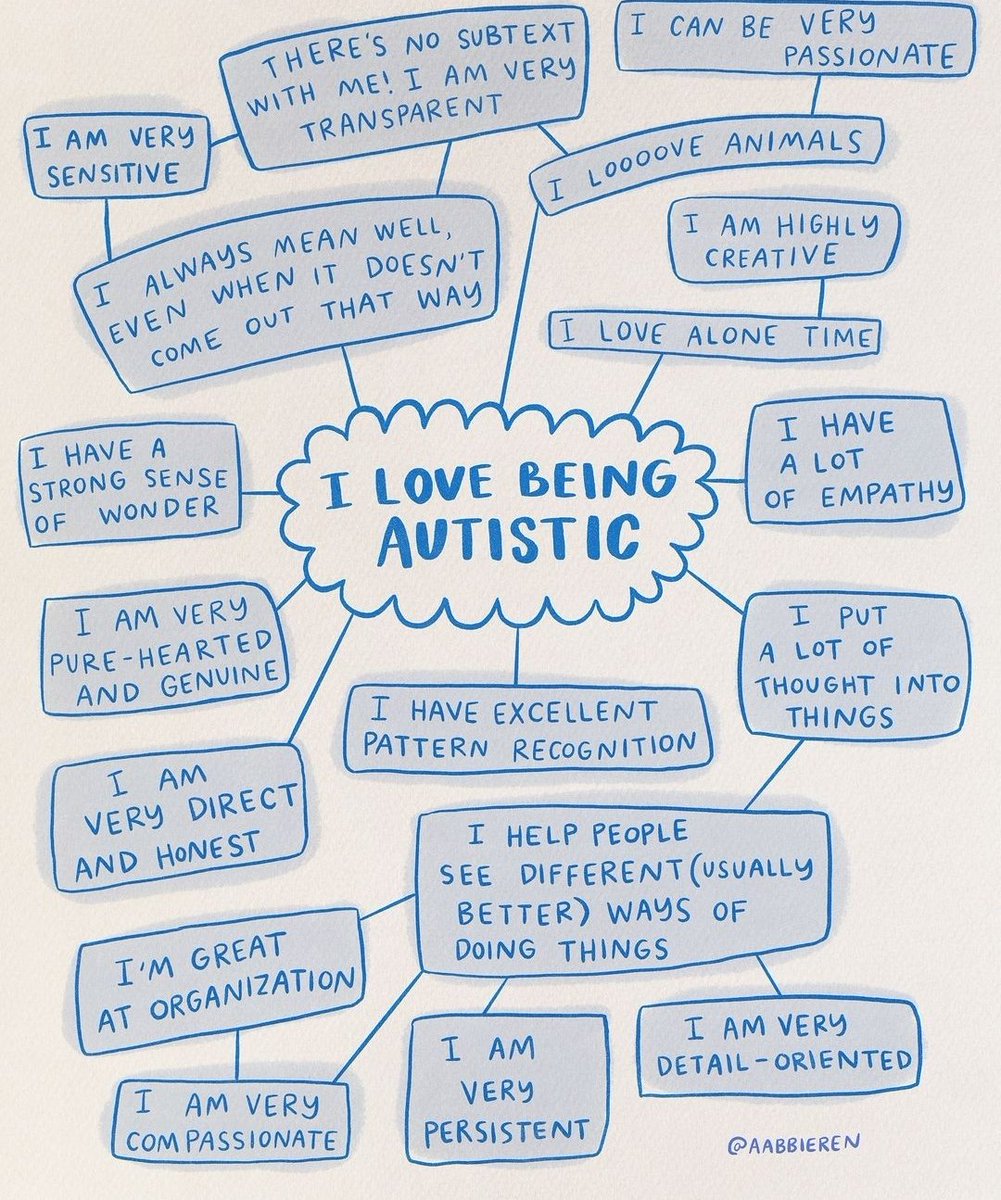 All of these. I embrace being autistic & I don't care what people IRL think of me. Go ahead and judge me. I am not you. I will still be a kind person. Being weird is the new normal. #Autistic #ActuallyAutistic