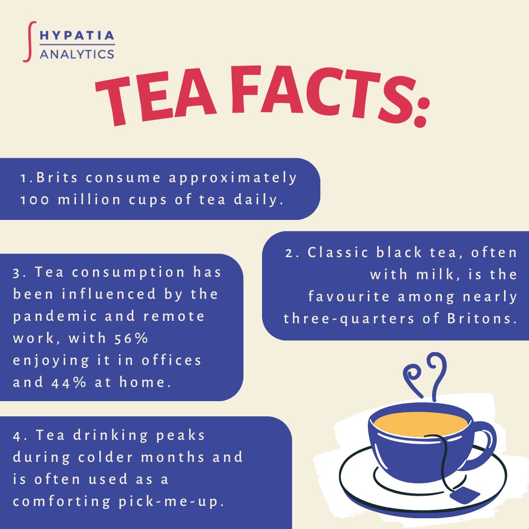 🍵 April 21st is #NationalTeaDay, celebrating Britain's enduring love affair with this cherished beverage. Did you know that Brits sip on approximately 100 million cups of tea every single day? 😯