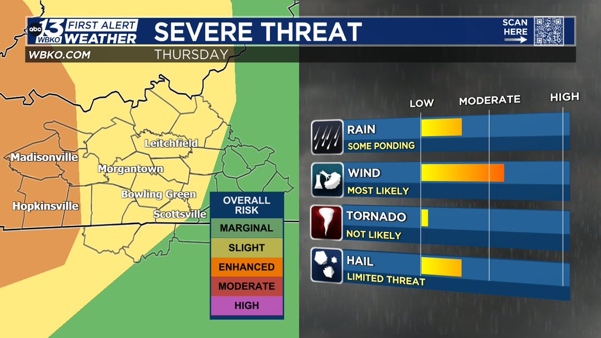 LOOKING AHEAD: Strong winds and heavy rainfall are going to be the main threats as clusters of storms move into the region Thursday evening. #kywx #WBKO