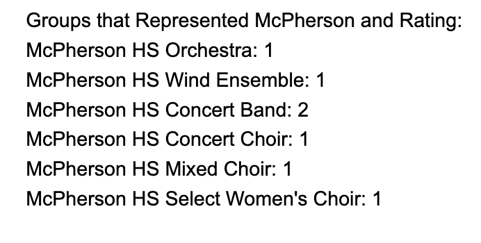 State Music Large Group Ratings! 1=Outstanding, 2=Excellent, 3=Average.  Congrats Bullpups! #bullpupnation