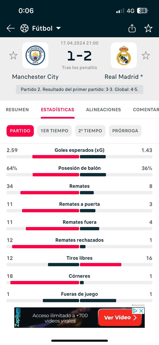 AdriSaez2's tweet photo. @danicostaa4 Enhorabuena, una cosa no quita a la otra.
Del que se supone que es el mejor equipo del mundo hay que esperar algo más, no pasar 100’ colgados de la portería dando angustia. https://t.co/pLTEtt6Tpv