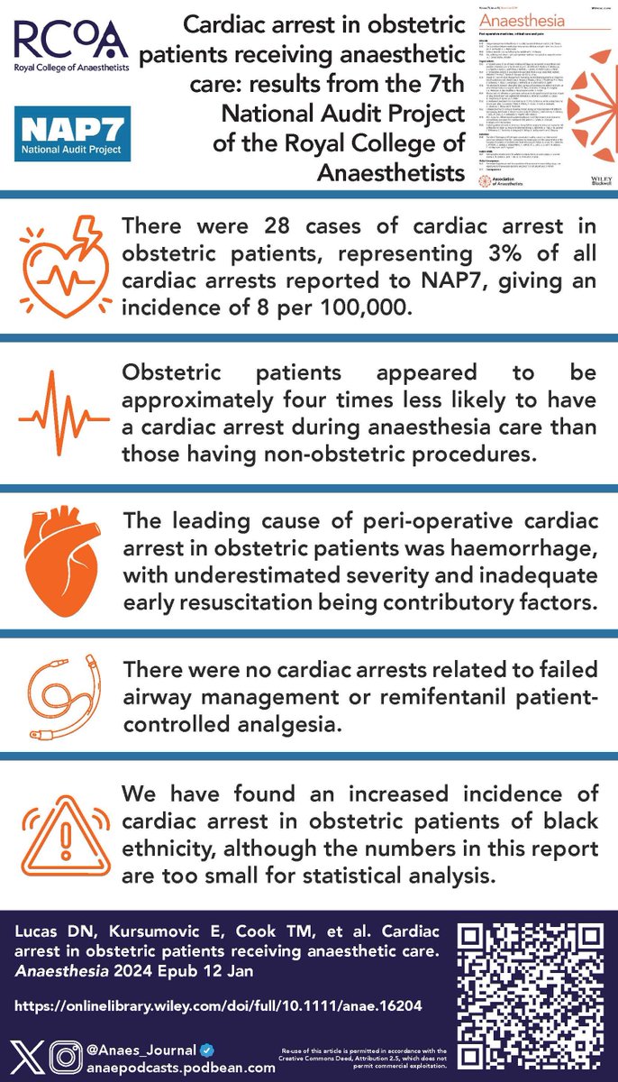 Cardiac arrest in obstetric patients receiving anaesthetic care: results from the 7th National Audit Project of the Royal College of Anaesthetists

Summary:
'There were 28 cases of cardiac arrest in obstetric patients, representing 3% of all cardiac arrests reported to NAP7,