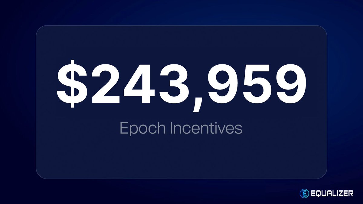 It's not too late to get your hands on your share of almost $250,000 in rewards with just under 2 hours left to go until epoch flip 🔥 we're looking at almost $0.27c per vote, or an 88% average voting APR for the recent weeks - there has never been a better time to lock your