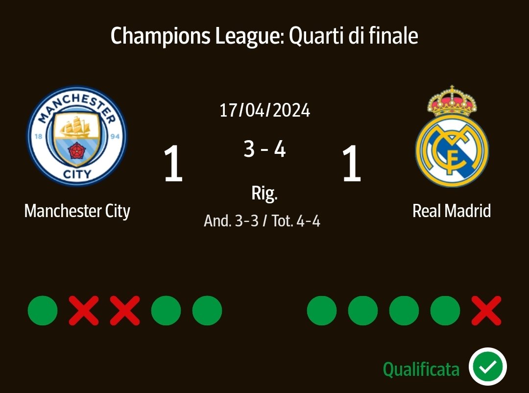 Che bello quando la genuina concretezza prevale sulla presunzione narcisista #ManchesterCityRealMadrid #ChampionsLeague #RealMadrid #ManCity