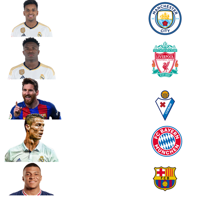 Cr7stianismo_'s tweet photo. Jugadores que si juegan contra estos equipos, siempre les marca gol. https://t.co/8v6CsxdwLK
