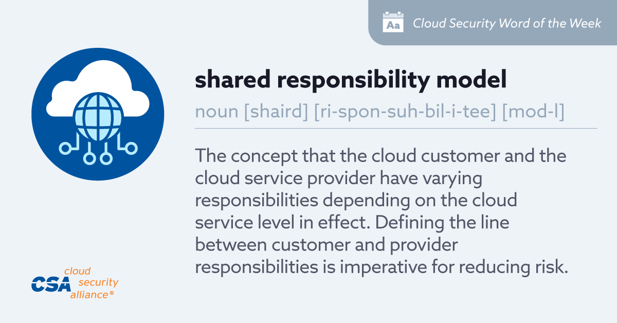 Today’s Word of the Week is: #SharedResponsibilityModel ☁️🙋🏿‍♂️🙋🙋🏽‍♀️. This is the concept that the cloud customer and the cloud service provider have varying responsibilities. Discover how the model is applied to GRC and BCDR → e.cloudsecurityalliance.org/l/908632/2024-…