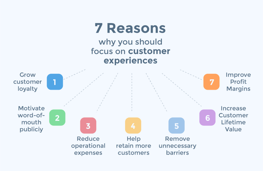 (#Infographic) Seven reasons why you should focus on #CustomerExperience!

Via @retently

#CX #CustomerService #CSM #CXM #CustomerLoyalty #CustomerSatisfaction #CustomerRetention #CustomerInteraction #CustomerFeedback #CustomerJourney #ConsumerNeeds #CustomerExpectation #Business