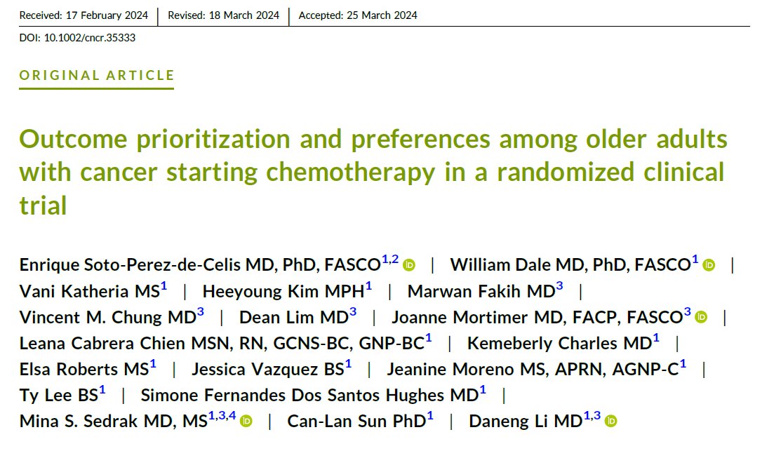 Our manuscript on the priorities of older patients regarding outcomes in cancer care is out in <a href="/JournalCancer/">ACS Journal Cancer</a>. 
Here , we studied which outcomes were more important for older adults starting chemo. #gerionc  <a href="/cityofhope/">City of Hope</a> <a href="/ConquerCancerFd/">Conquer Cancer, the ASCO Foundation</a> 
FREE here ⬇️
doi.org/10.1002/cncr.3…