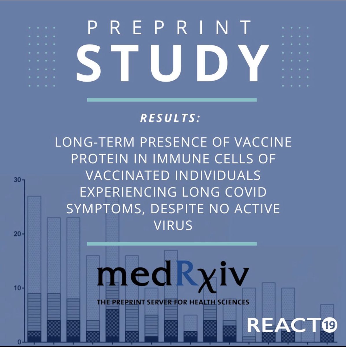 New Preprint: ‘The results suggest a link between the persistent presence of the S1 protein in immune cells and the development of PASC-like symptoms in vaccinated individuals’. #S1 #COVID19