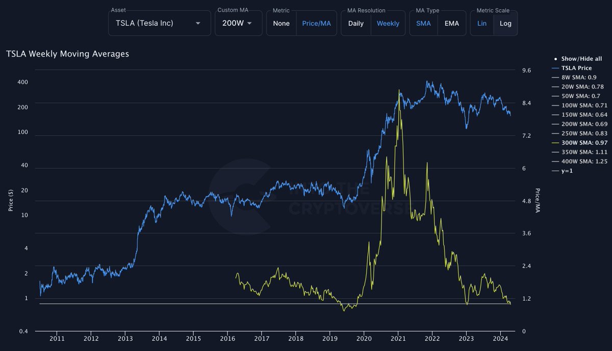 Into The EquityVerse tweet media