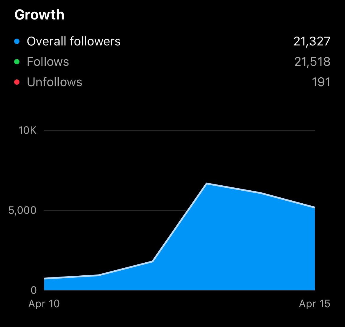leo zeneli 🇦🇱 tweet media