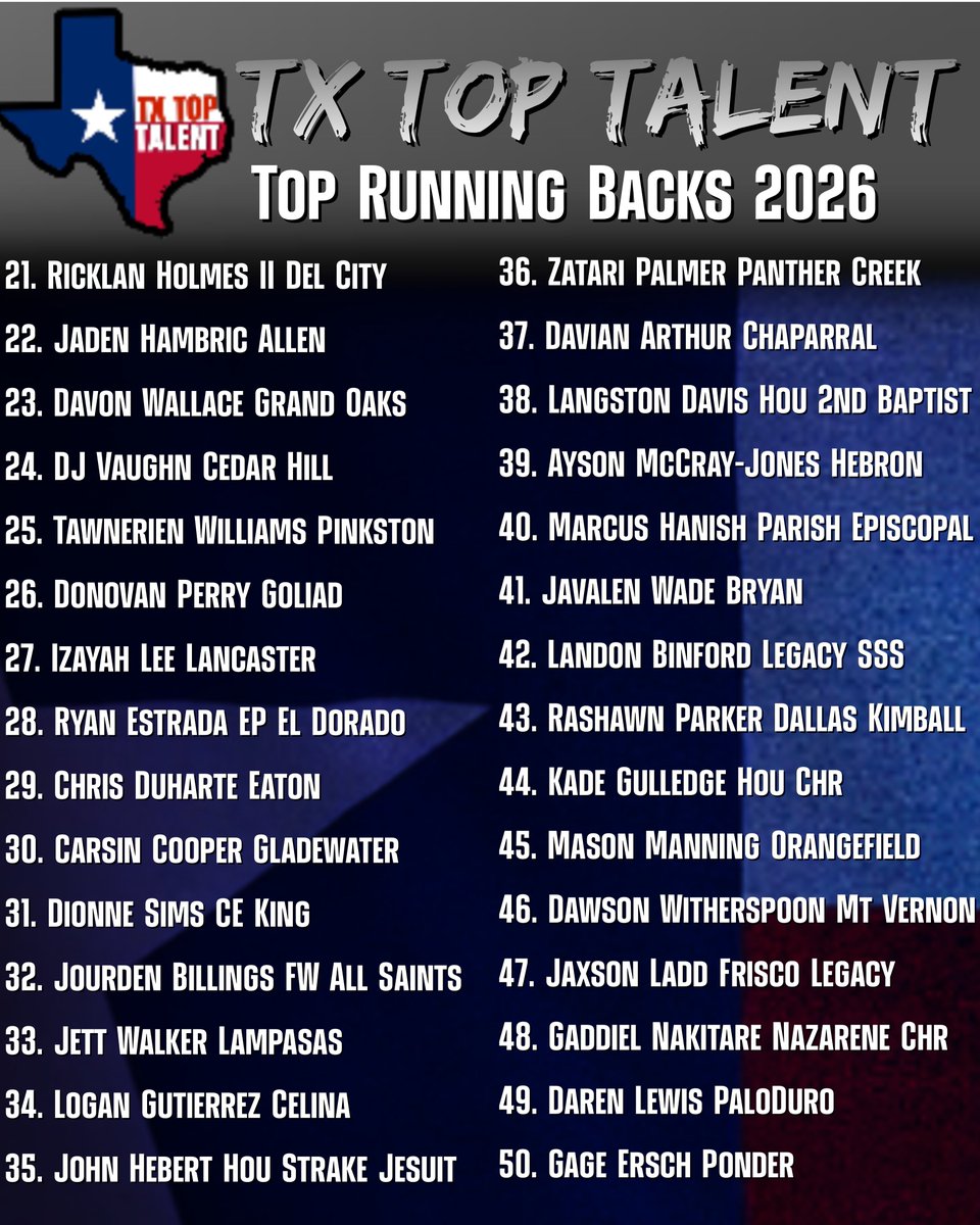 🇨🇱TX TOP RUNNING BACKS 2026 Who’s Your Favorite? Who’s Underrated? Who shouldve made the list? #ThePlayersPlatform 🔜2027 QBs & WRs drop next 📥DM us for details on in-depth film evaluation