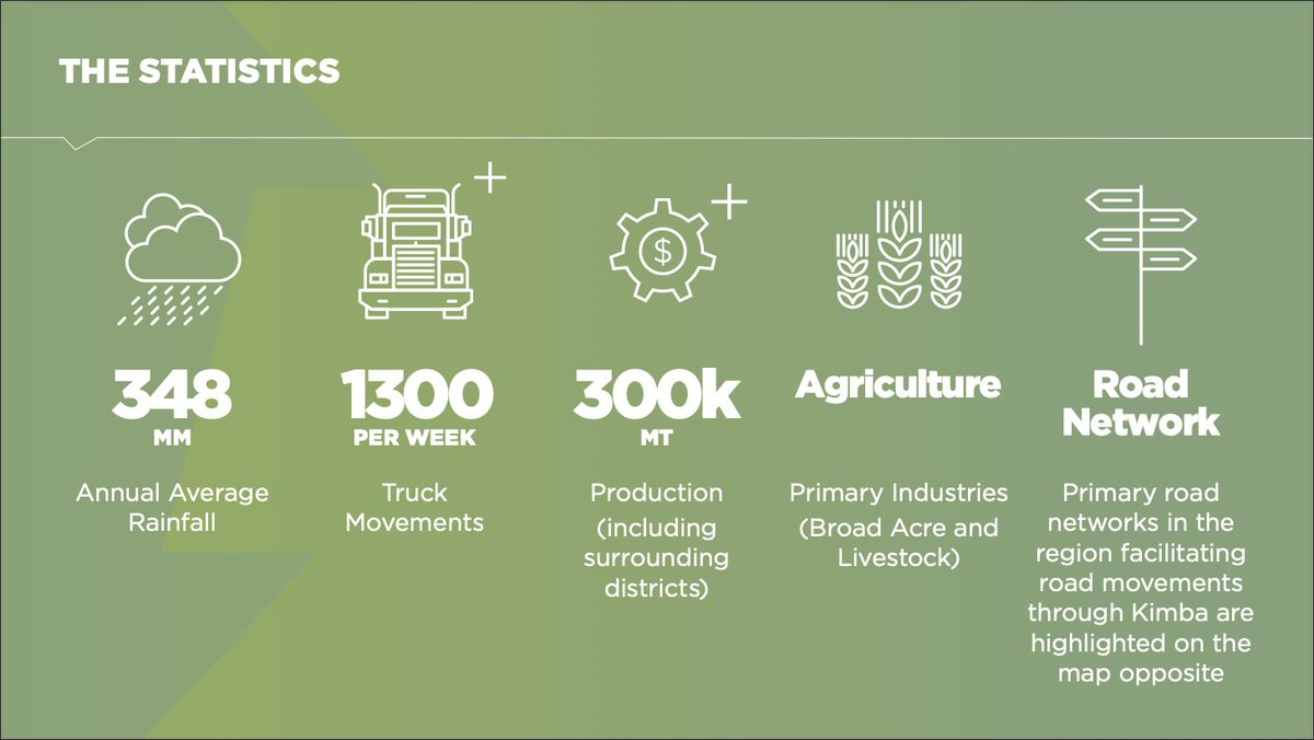 Nicknack__'s tweet photo. Using infographics to communicate key facts about the project.

#agribusiness #agriculture #farming #agri #farm #agro #agriculturelife #farmlife #creative #graphicdesign https://t.co/OgpaL8bJIc