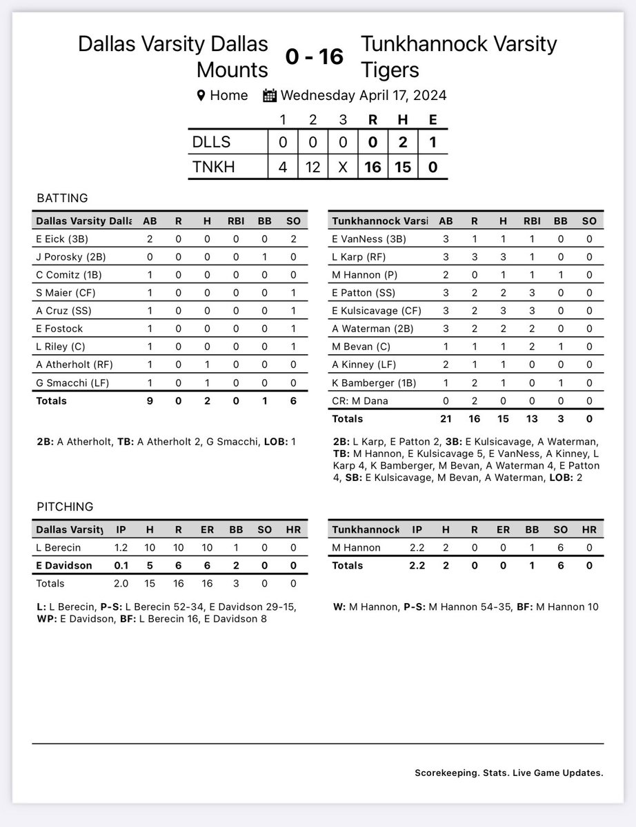 Tunkhannock Softball tweet media