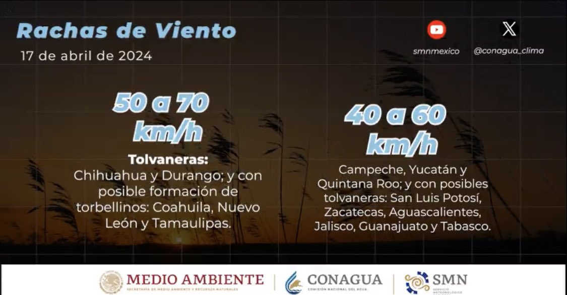 #CalderaClima Buenas tardes! La temperatura máxima registrada, este miércoles 17 de abril, en el estado de Zacatecas.

39.0C Mezquital del Oro, Zac.
37.2C Jalpa, Zac.
37.0C Teúl de G. Ortega, Zac.
36.6C Tepechitlán, Zac
36.5C Tabasco, Zac.
35.8C Momax, Zac.
35.5C Tlaltenango, Zac