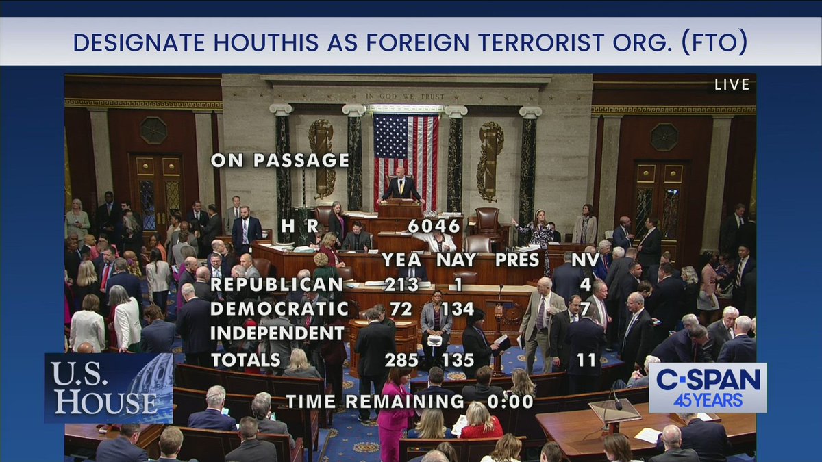 285-135: House passed legislation to require the State Department to designate Ansarallah, also known as the Houthis, as a Foreign Terrorist Organization (FTO). Bill now heads to the Senate. clerk.house.gov/evs/2024/roll1…