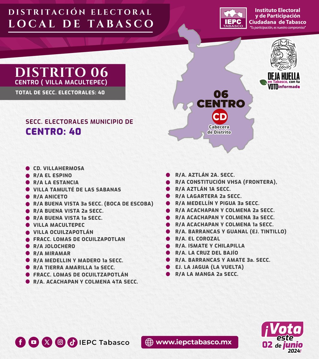 IEPCTabasco's tweet photo. 🔎Ubicar tu distrito electoral te permitirá investigar sobre las candidatas y candidatos que están participando en las contiendas y sus propuestas. Si eres de #Centro busca si tu colonia pertenece al #Distrito06.

Mas informes en 👉 https://t.co/j5ZeBkMRjO https://t.co/VwQ0DNLcNn