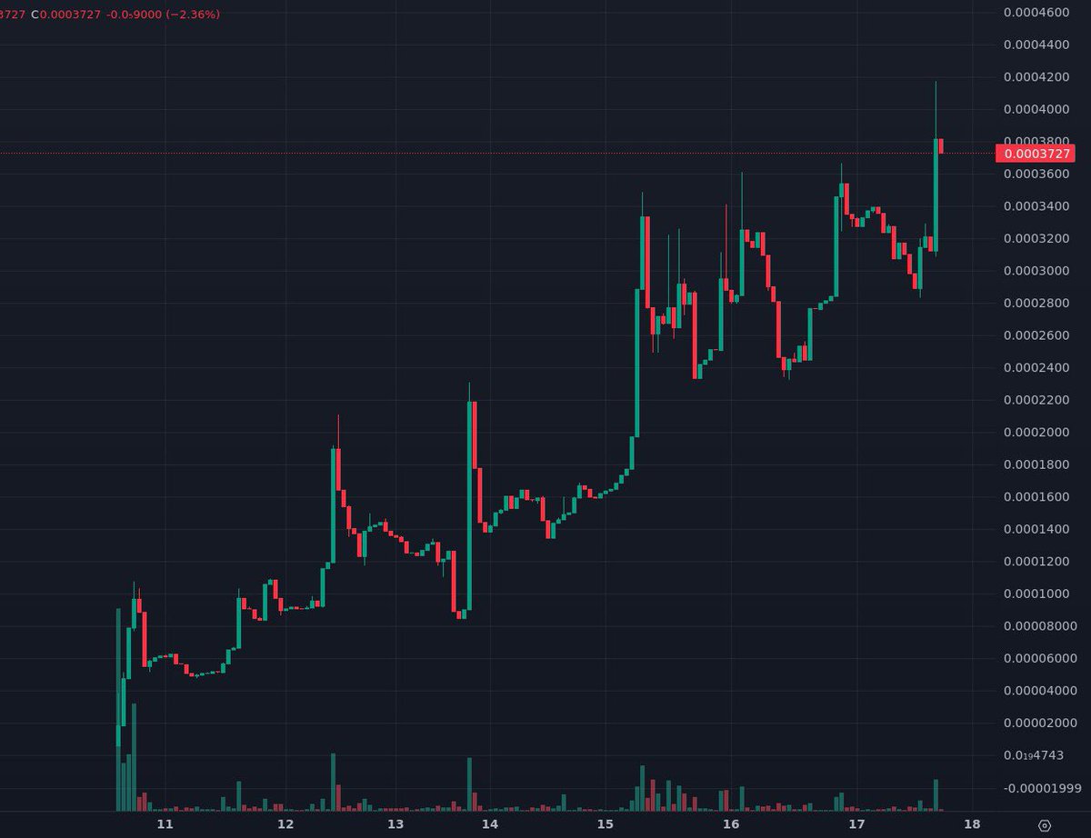 <a href="/cryptogems555/">Crypto GEMs 📈🚀</a> JUST SMASHED ANOTHER ATH. 

LITTLE TAP TAP AT 400k! 🔥

The hype is real! $TCG | #TheCircleGame is here!

#crypto hottest meme on #solana 

Time to load up. Big names supporting, Diamond hands holding floor, momentum ⬆️.

NFA, but really 👀 

t.me/tcgonsol