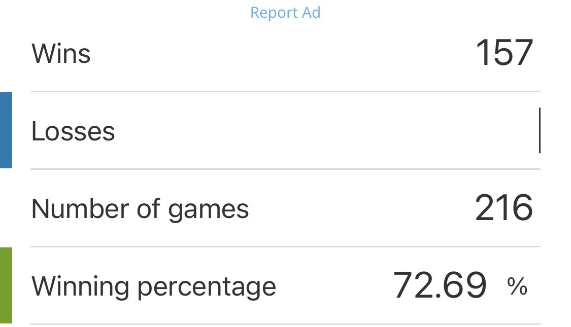 Taken over pep tonight 
<a href="/Cheshire_FA/">Cheshire Football Association</a> <a href="/talkSPORT/">talkSPORT</a>