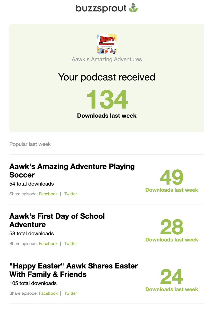 Children's Podcast:Awk's Amazing Adventures' is taking off...have your kids listen to learn why!

This week 'Hawaii', volcanos, luaus, and more!
buzzsprout.com/2278261/145123…

#kidspodcast #childrensstories #story #Hawaii