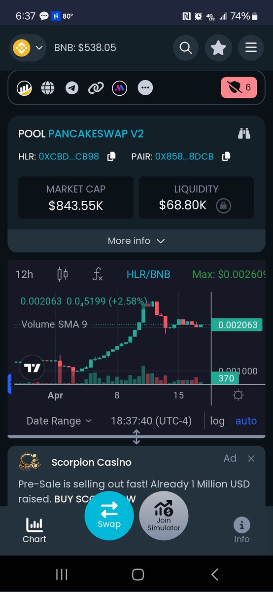 Looks like $HLR is getting ready to rocket