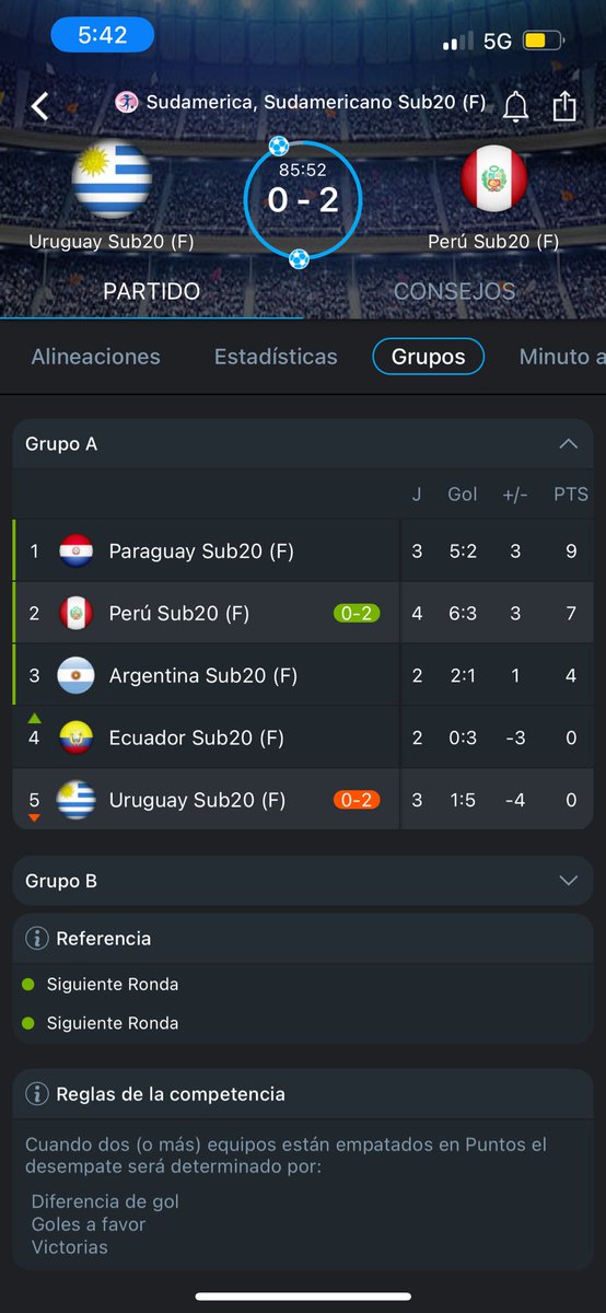 Perú fem Sub 20 le está ganado 2-0 a URU y con este resultado se mete a la siguiente fase. Nunca un equipo masculino o fem ha clasificado a un mundial Sub 20, esta selección peruana fem tiene todo lo que se necesita para meterse. Hay 4 cupos para el mundial que se jugará en COL🇨🇴