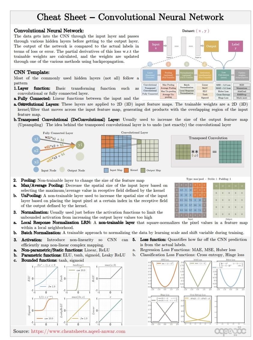 Cheat Sheet Convolutional Neural Network mltut.com/best-convoluti… #Analytics #DataScience #AI #MachineLearning #IoT #IIoT #Python #RStats #TensorFlow #Java #JavaScript #ReactJS #GoLang #CloudComputing #Serverless #DataScientist #Linux #Programming #Coding #100DaysofCode #SQL