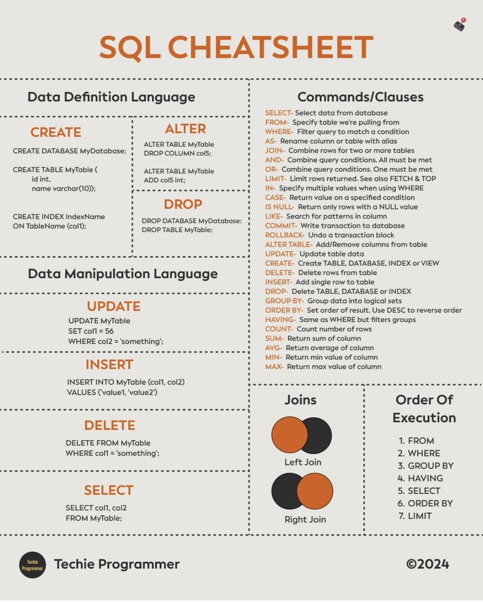 Free SQL cheat sheet mltut.com/best-free-sql-… #Analytics #DataScience #AI #MachineLearning #IoT #IIoT #Python #RStats #TensorFlow #Java #JavaScript #ReactJS #GoLang #CloudComputing #Serverless #DataScientist #Linux #Programming #Coding #100DaysofCode #SQL